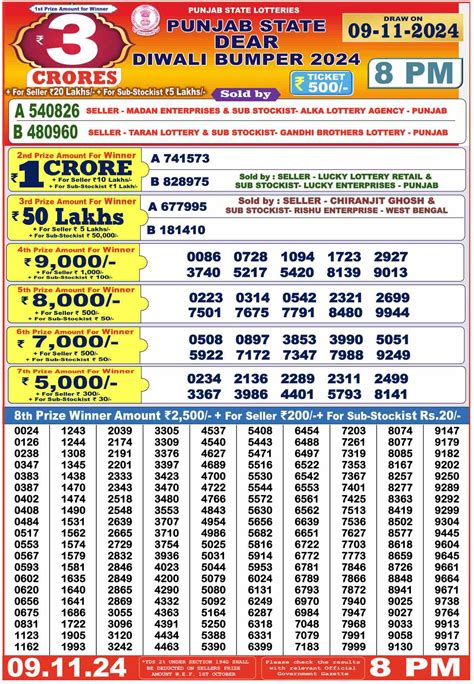 www.punjabilotteries.com live draw today 6pm|Punjab Dear Diwali Bumper Lottery Results Out: Check Full List .